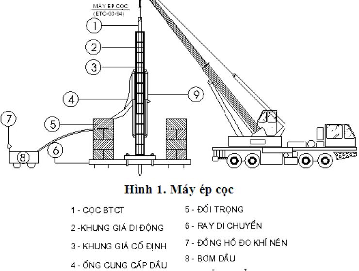 Đơn Giá Ép Cọc Bê Tông - ÉP CỌC BÊ TÔNG HOÀNG ĐIỆP
